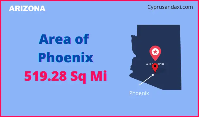 Area of Phoenix compared to Lincoln