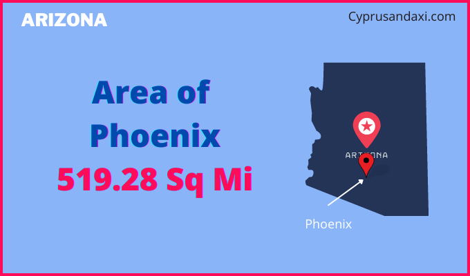 Area of Phoenix compared to Raleigh