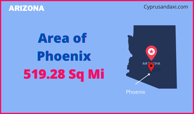 Area of Phoenix compared to Saint Paul