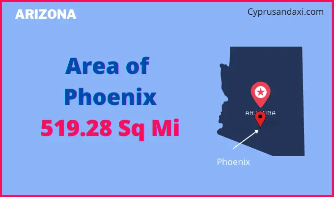 Area of Phoenix compared to Salem