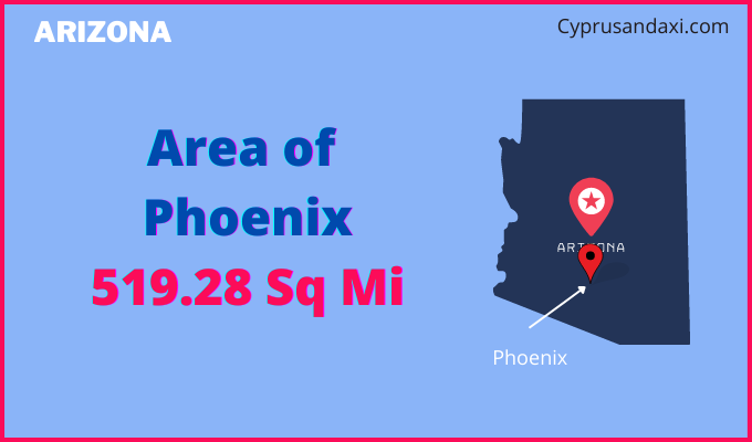 Area of Phoenix compared to Santa Fe