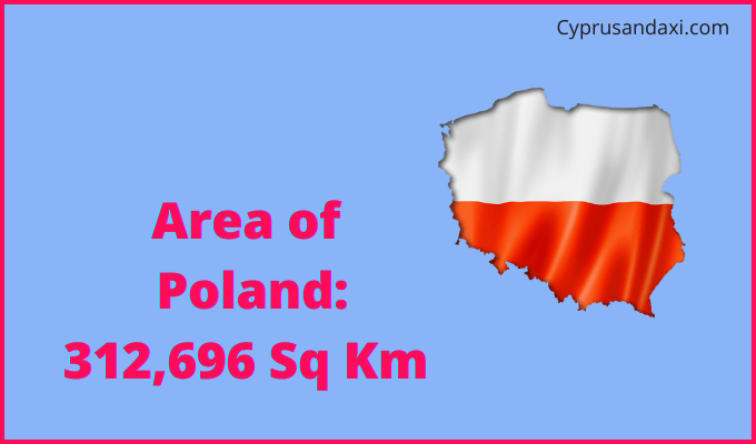 Area of Poland compared to North Dakota
