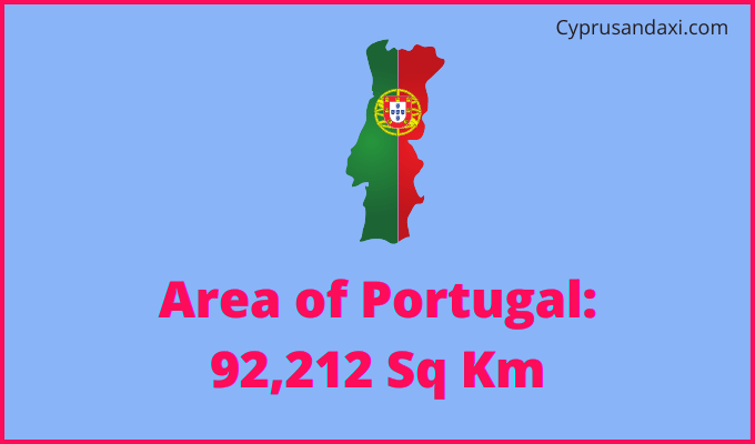 Area of Portugal compared to Maryland