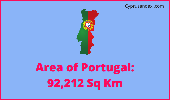 Area of Portugal compared to New Hampshire