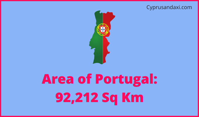 Area of Portugal compared to New Mexico