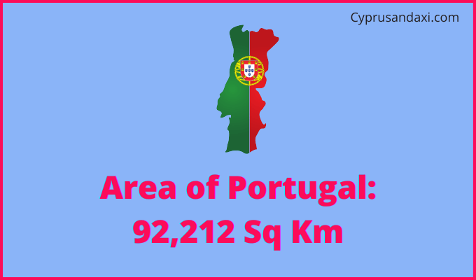 Area of Portugal compared to North Dakota
