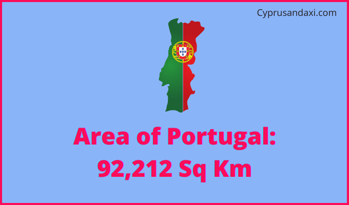 Area of Portugal compared to Pennsylvania