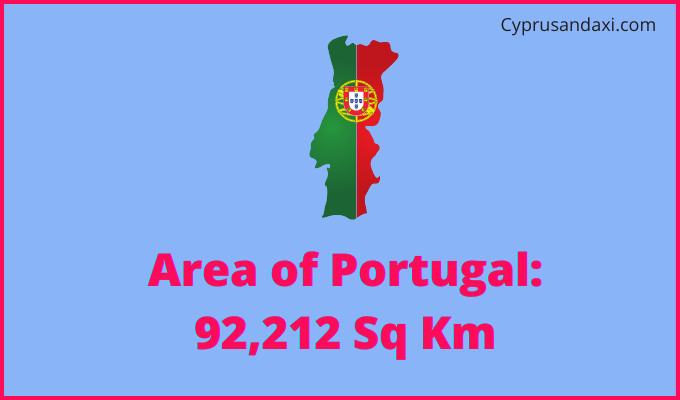 Area of Portugal compared to Utah