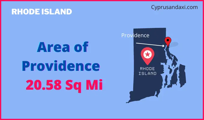 Area of Providence compared to Montgomery