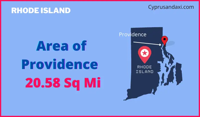 Area of Providence compared to Phoenix