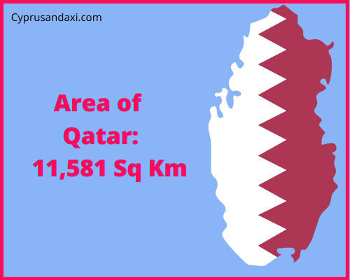 Area of Qatar compared to Minnesota