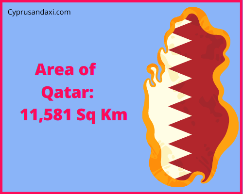 Area of Qatar compared to Mississippi
