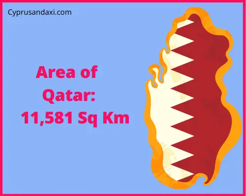 Area of Qatar compared to Montana