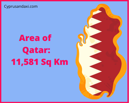 Area of Qatar compared to Nebraska
