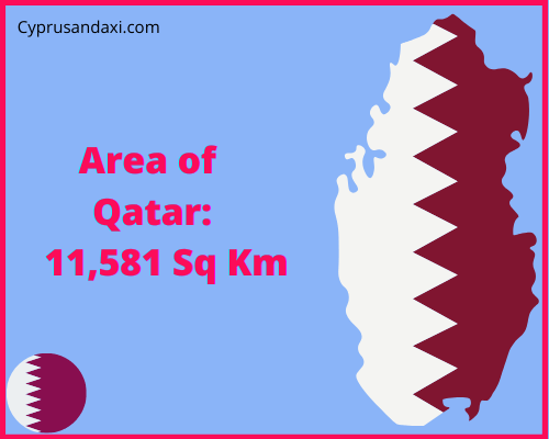 Area of Qatar compared to South Dakota
