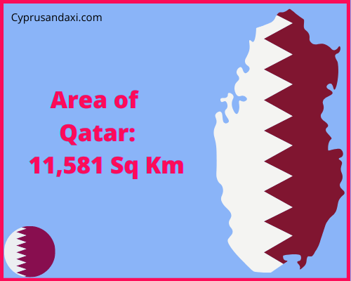 Area of Qatar compared to Virginia