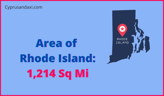 Area of Rhode Island compared to Serbia