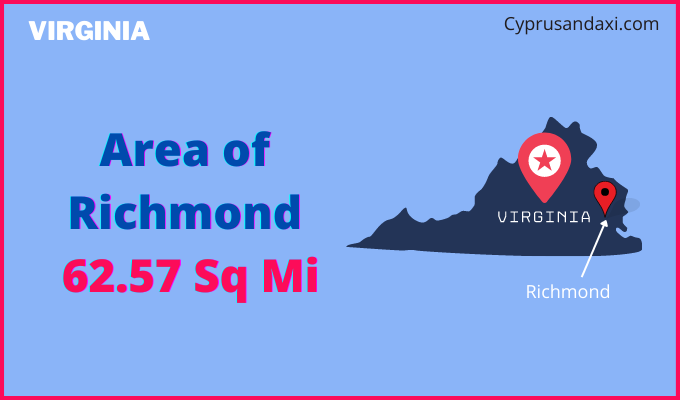 Area of Richmond compared to Juneau