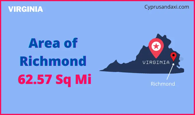 Area of Richmond compared to Montgomery