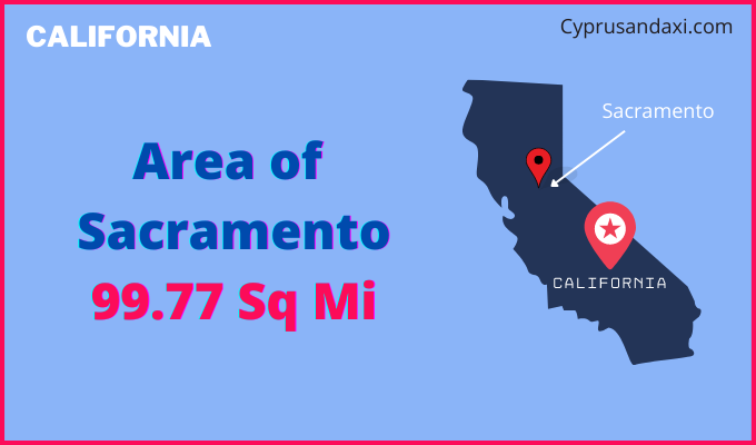 Area of Sacramento compared to Montgomery