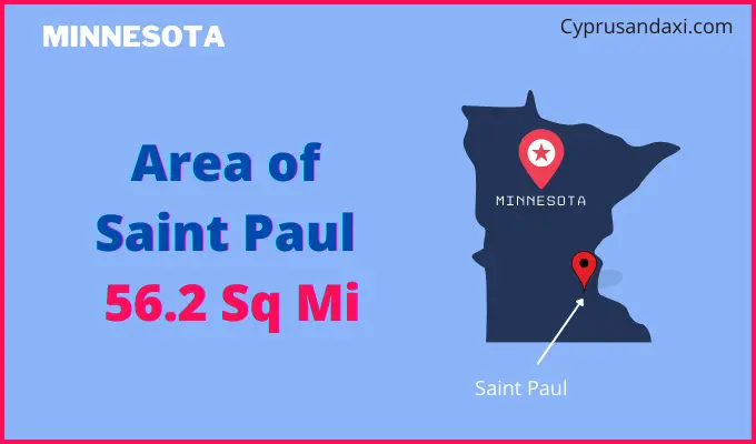 Area of Saint Paul compared to Montgomery