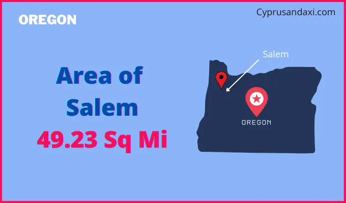 Area of Salem compared to Montgomery
