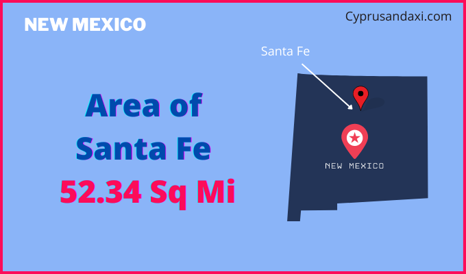 Area of Santa Fe compared to Phoenix