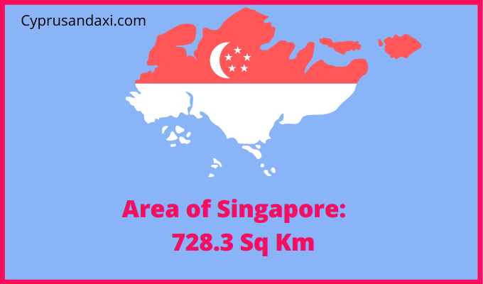 Area of Singapore compared to Maryland