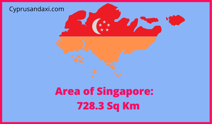 Area of Singapore compared to Montana