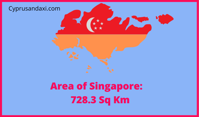 Area of Singapore compared to New Jersey