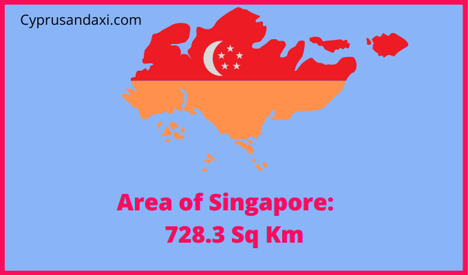 Area of Singapore compared to New Mexico