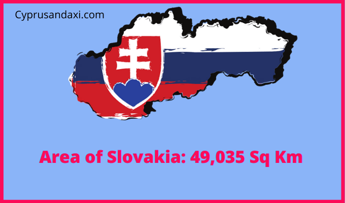 Area of Slovakia compared to North Carolina