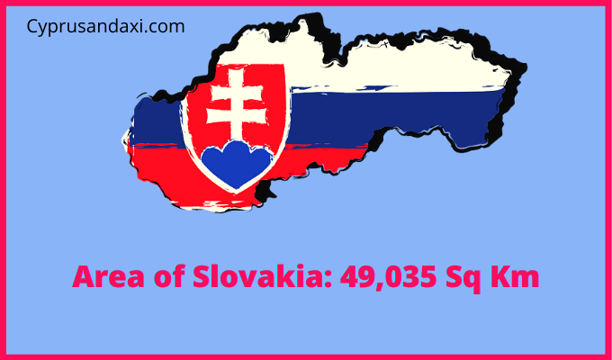 Area of Slovakia compared to South Dakota