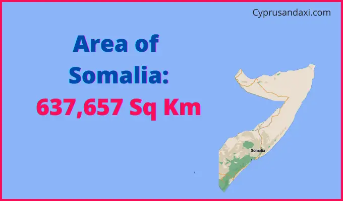 Area of Somalia compared to North Dakota