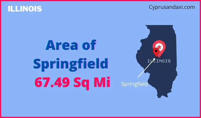 Area of Springfield compared to Phoenix