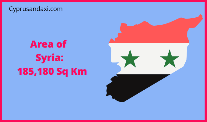 Area of Syria compared to North Dakota