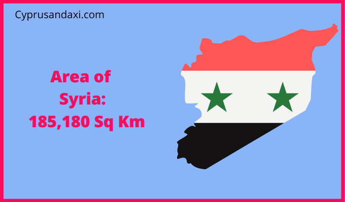 Area of Syria compared to South Dakota