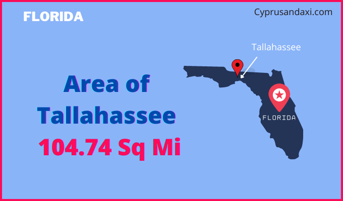 Area of Tallahassee compared to Montgomery
