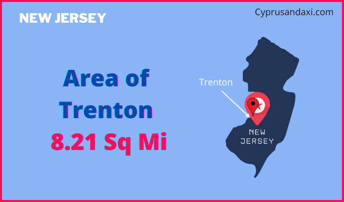 Area of Trenton compared to Phoenix