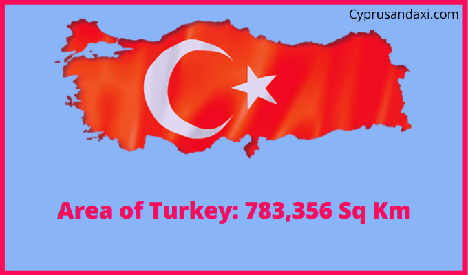 Area of Turkey compared to Montana
