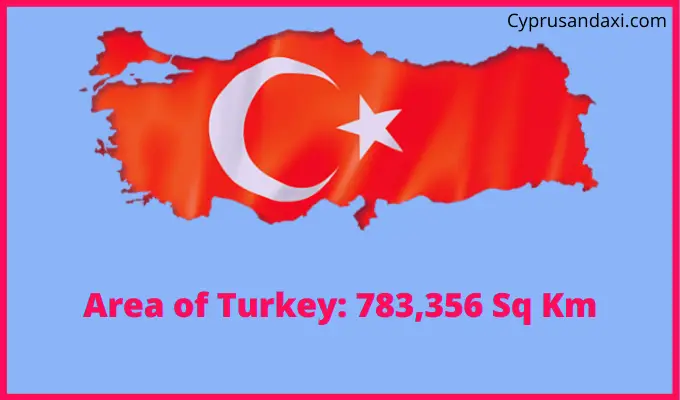 Area of Turkey compared to North Carolina