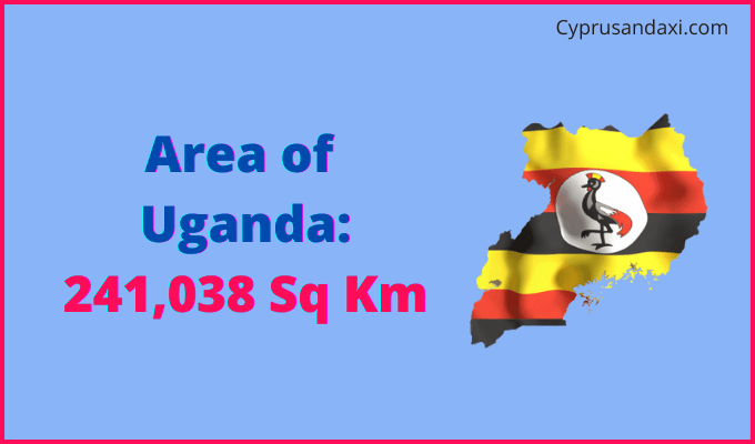 Area of Uganda compared to South Dakota