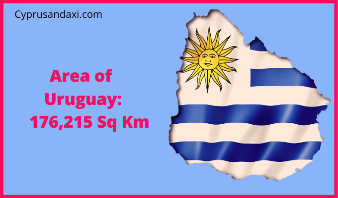 Area of Uruguay compared to South Dakota