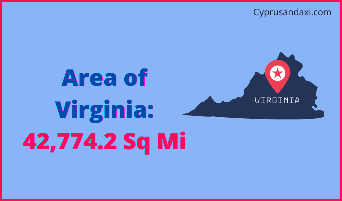 Area of Virginia compared to Albania