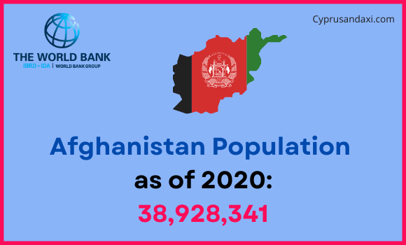 Population of Afghanistan compared to Nebraska