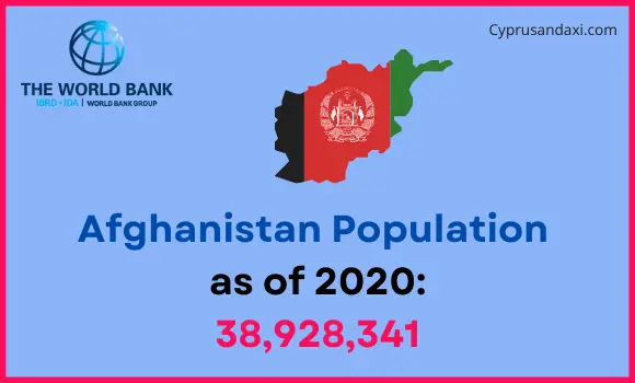 Population of Afghanistan compared to New Mexico