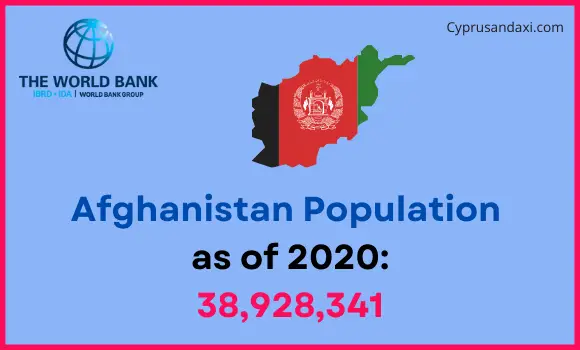 Population of Afghanistan compared to New York