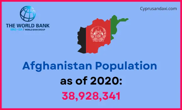 Population of Afghanistan compared to Ohio