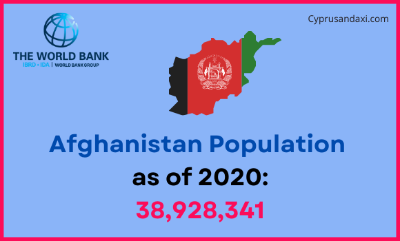 Population of Afghanistan compared to Rhode Island