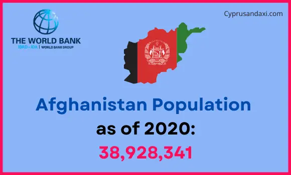Population of Afghanistan compared to Vermont
